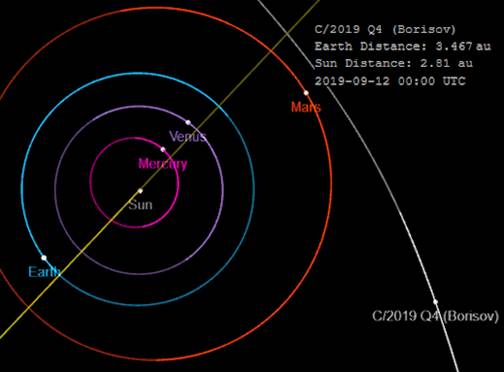 https://www.spaceweather.com/images2019/12sep19/orbit_strip.png