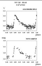 NSV 285 is a new RRAB star