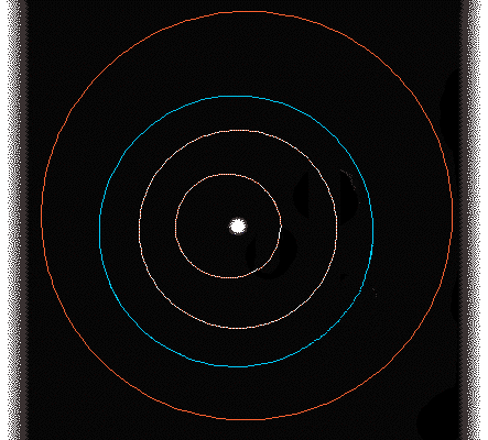 Орбиты планет земной группы