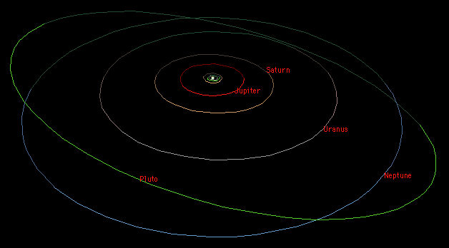 outer solar system