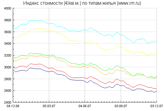 Сдача квартиры в аренду