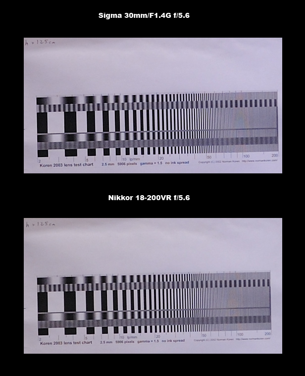 Посоветуйте,Братцы, третий объектив!