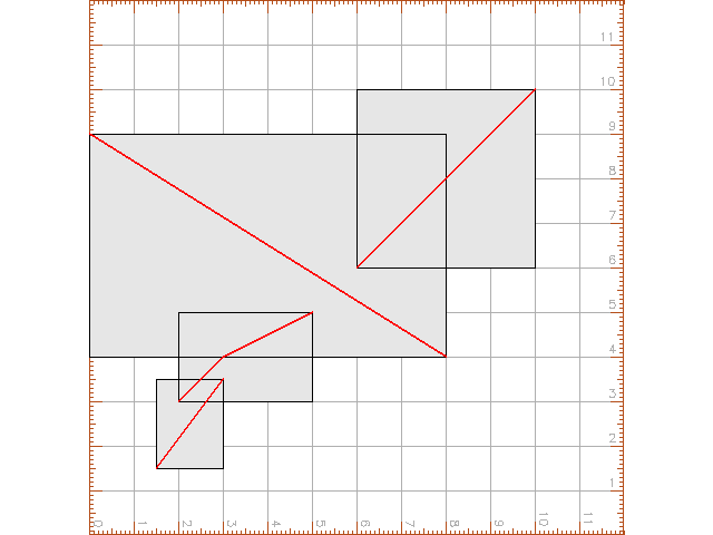 http://www.sai.msu.su/~megera/postgres/gist/gevel/examples/gist_sample.png